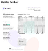 Cadillac Rainbow Pre-Rolls (Indoor Living Soil)